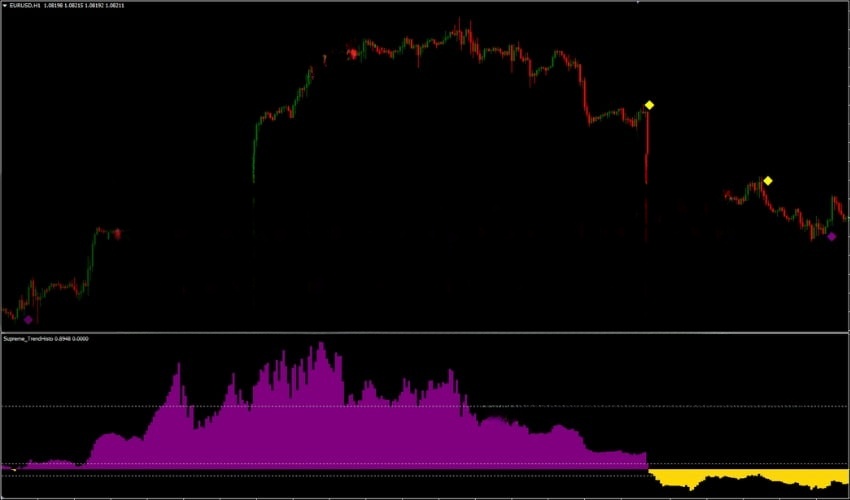 Trend Reversal Strategy 免费下载