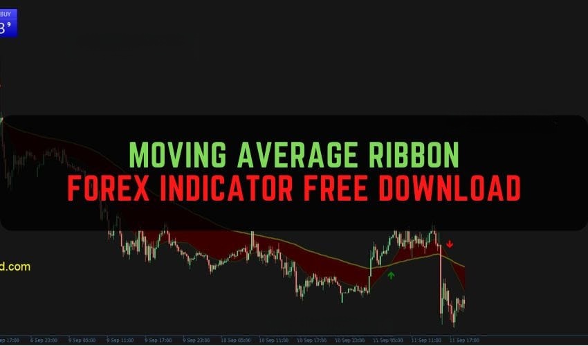 Moving Average Ribbon Forex Indicator 免费下载