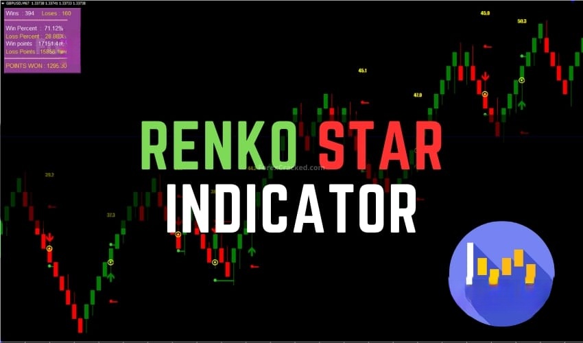 Renko Star Indicator 免费下载
