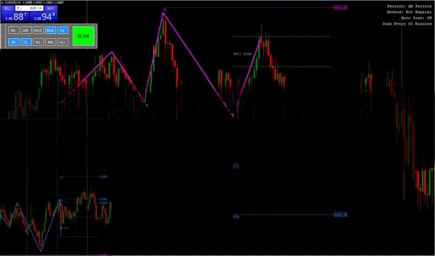 Quasimodo Pattern Mt4 Indicator 免费下载