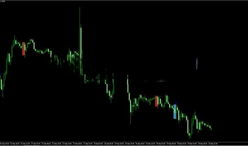 Three Bar Reversal Pattern Forex Indicator for MT4 免费下载