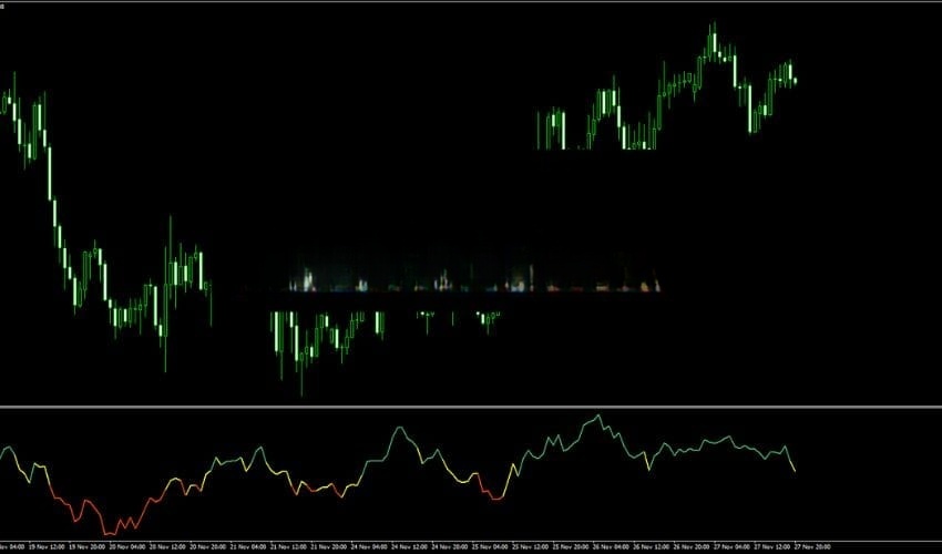 Sideway Trend Indicator Review & Download 2025: How to Stop Losing Money in “Choppy” Markets