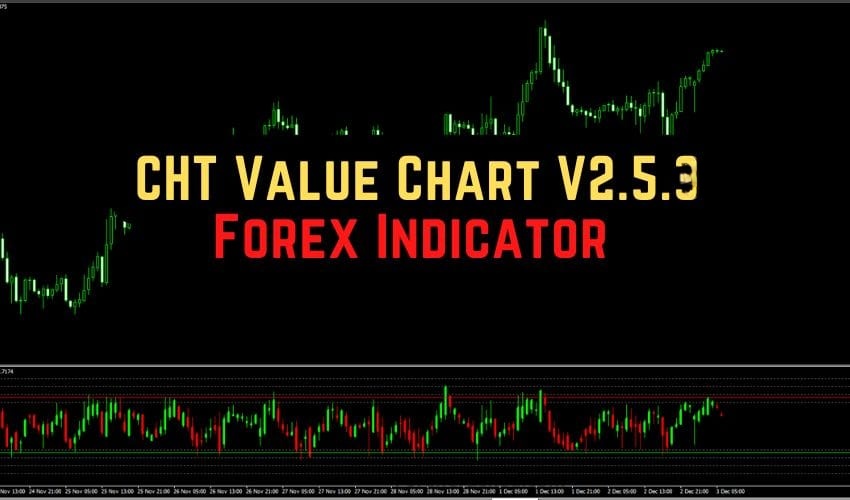 CHT Value Chart V2.5.3 Indicator Review: 2025 Strategy, Settings & 免费下载 (MT4 + MT5)