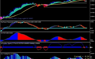 Forex Sniper Prime MA Trading Strategy 免费下载