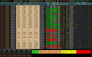 Forex Currency Meter V3 免费下载