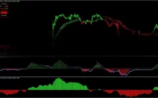 Ultimate Trend Following Indicator For 免费下载