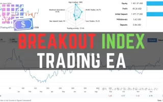 Breakout Index Trading EA 免费下载