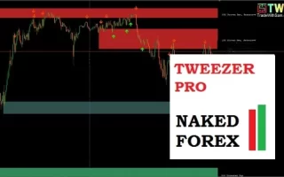 Naked Forex Tweezer Pro Indicator For 免费下载