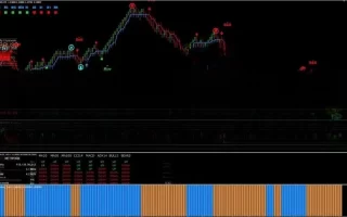 BS Market Displayer Vs2 Renko Indicator For 免费下载