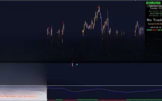 Tesla Power Trends Indicator For 免费下载