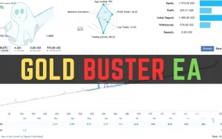 Gold Buster MT4 Expert Advisor 免费下载