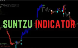 SUNTZU Indicator Forex System Download