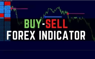 Buy-Sell Forex Indicator 免费下载