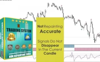 NON-Repainting MT4 Trading System 免费下载