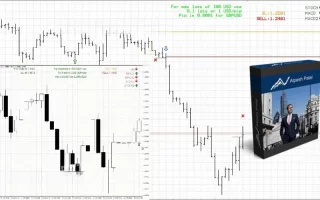 FX Pips Predator MT4 Forex Indicator 免费下载