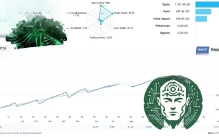 AI Gen XII – ChatGPT EA 免费下载 [V3.0 Update]