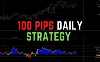 100 Pips Daily MT4 Indicator System 免费下载
